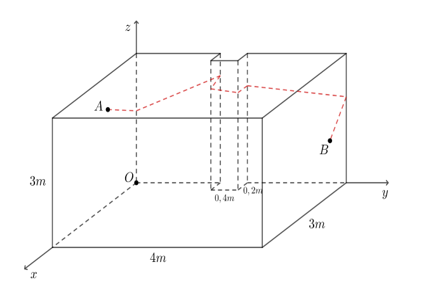 Một căn phòng có dạng hình hộp chữ nhật với chiều dài 4 m, chiều rộng 3 m và chiều cao 3 m. (ảnh 1)