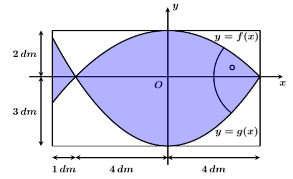 Để trang trí một bảng gỗ hình chữ nhật có chiều dài \(9\,dm\) và chiều rộng (ảnh 1)