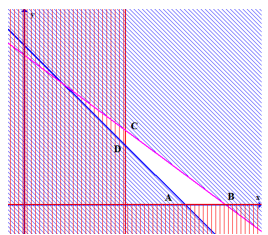 Một trang trại dự định dành 100 ha đất để trồng ba loại cây: Cao su, Cây phê và Hồ tiêu. (ảnh 1)