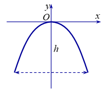 Một chiếc cổng hình parabol có phương trình y = -1/2 x ^2 (ảnh 1)