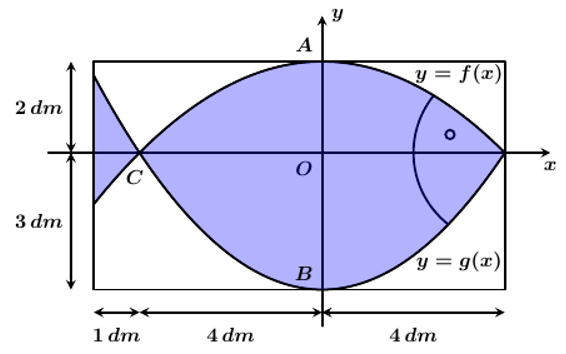 Để trang trí một bảng gỗ hình chữ nhật có chiều dài \(9\,dm\) và chiều rộng (ảnh 2)