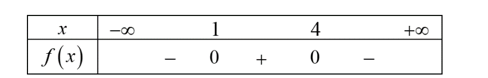 Tam thức bậc hai f(x) = - {x^2} + 5x - 4\) nhận giá trị dương khi và chi khi (ảnh 1)