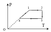 Hệ thức của nguyên lí I N Đ L H có dạng Delta U = Q ứng với quá trình nào trong đồ thị dưới đây? (ảnh 1)