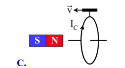 Hình vẽ nào sau đây xác định đúng chiều dòng điện cảm ứng khi cho vòng dây dịch chuyển lại gần hay ra xa nam châm? (ảnh 3)