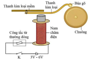 Hình bên dưới là một mô hình về chuông điện. Nguyên tắc hoạt động của chuông điện là khi công tắc đón (ảnh 1)
