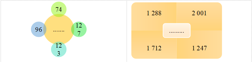 Tìm số trung bình cộng của các số xung quanh ở mỗi hình rồi viết vào ô trống ở giữa. (ảnh 1)