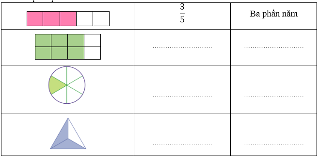 Thực hiện theo mẫu (ảnh 1)