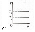 Một khối khí lí tưởng xác định thực hiện quá trình biến đổi đẳng nhiệt ở hai nhiệt độ khác nhau (ảnh 3)