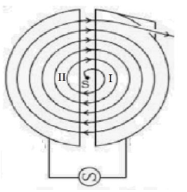 Nguyên lý hoạt động của máy cyclotron, dùng để tăng tốc hạt mang điện như hình bên. (ảnh 1)