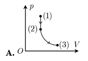 Một lượng khí lí tưởng xác định thực hiện hai quá trình biến đổi trạng thái liên tiếp như hình vẽ bên. (ảnh 2)