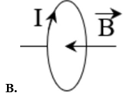 Hình vẽ nào sau đây biểu diễn đúng hướng của véc tơ cảm ứng từ tại tâm vòng dây của dòng điện trong vòng dây tròn mang dòng điện? (ảnh 2)