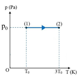 Một xi lanh kín đặt nằm ngang có pit-tông chuyển động được chứa 2 g khí Helium (ảnh 1)