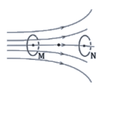 Sự phân bố các đường sức từ của một từ trường nhất định như hình vẽ. (ảnh 1)
