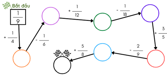 Điền phân số thích hợp: (ảnh 1)