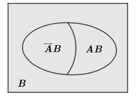 Một công ty đấu thầu hai dự án. Khả năng thắng thầu các dự án lần lượt là \(0,4 (ảnh 1)