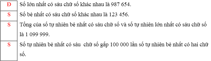 Đúng ghi Đ, sai ghi S:  (ảnh 1)
