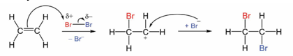 Ethylene là một trong những hóa chất quan trọng, có nhiều ứng dụng trọng đời sống: kích thích quả mau chín, điều chế nhựa làm sản phẩm gia dụng, (ảnh 3)