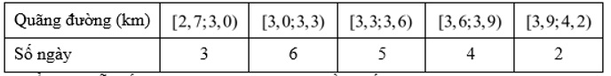 Mỗi ng&agrave;y b&aacute;c Lan đều đi bộ để r&egrave;n luyện sức khoẻ. Qu&atilde;ng đường đi bộ mỗi ng&agrave;y (đơn vị: km) của b&aacute;c Lan trong 20 ng&agrave;y được thống k&ecirc; lại ở bảng sau: (ảnh 1)