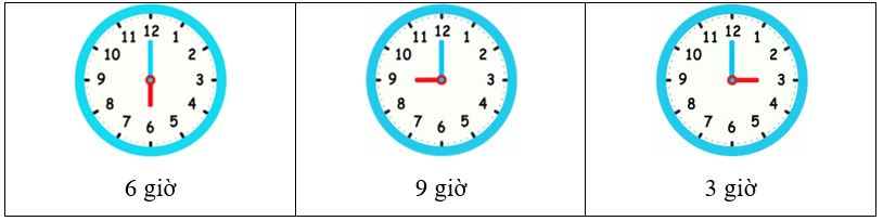 Đồng hồ chỉ mấy giờ?  
 (ảnh 2)