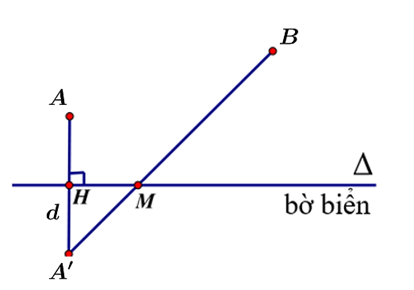 Tìm điểm M trên bờ biển mà tàu sẽ di chuyển đến sao cho độ dài đường đi của tàu từ A đến B là ngắn nhất. (ảnh 1)