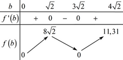 Cho hình hộp chữ nhật có diện tích toàn phần bằng 36, độ dài đường chéo bằng 6. Tìm giá trị lớn nhất của thể tích khối hộp đó (làm tròn kết quả đến hàng phần mười).  (ảnh 1)