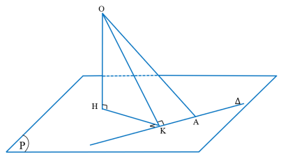 Gọi (S) là mặt cầu tâm O, có bán kính nhỏ nhất và tiếp xúc với Delta . Khi đó (S) đi qua điểm nào sau đây? (ảnh 1)