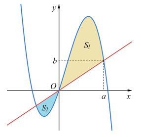 Biết S1 = 27/4 và S2= m/n (hai số m, n là nguyên tố cùng nhau), tính giá trị 2m - n ta được kết quả là (ảnh 2)