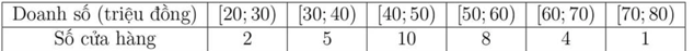 Cho bảng thống kê doanh số bán hàng của 30cửa hàng của một chuỗi siêu thị mini trong một ngày như sau. (ảnh 1)