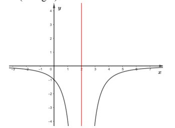 Cho h&agrave;m số f(x) ={ax+b} / {x+c} c&oacute; gi&aacute; trị lớn nhất tr&ecirc;n đoạn (ảnh 1)