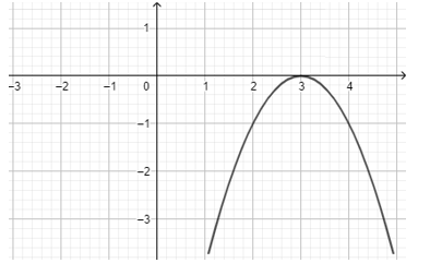 Cho đồ thị hàm số bậc hai y = f(x) tiếp xúc với trục hoành như hình vẽ. (ảnh 1)