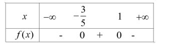 Hàm số nào có bảng xét đấu sau?. (ảnh 1)