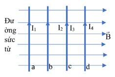 Bốn đoạn dây dẫn a, b, c, d có cùng chiều dài (ảnh 1)