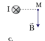 Hình nào dưới đây không đúng khi biểu diễn hướng của vecto cảm ứng từ B do dòng điện thẳng dài gây ra tại điểm M (ảnh 3)