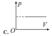 Đồ thị nào sau đây không phù hợp với quá trình đẳng áp? (ảnh 3)