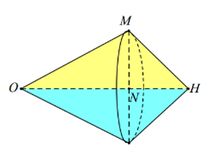 Cho hình phẳng (H) giới hạn bởi đồ thị các hàm số (ảnh 2)