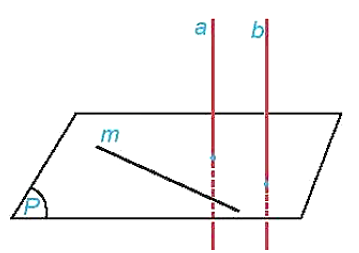 Cho mặt phẳng (P) chứa đường thẳng \[m\] và hai đường thẳng song song (ảnh 1)