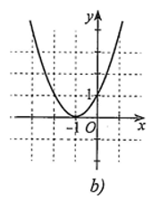 Cho hàm số bậc hai \(y = a{x^2} + bx + c(a khác 0)\) có đồ thị như hình: (ảnh 1)