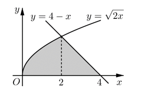 Cho đồ thị như hình vẽ a. Hoành độ giao điểm của đồ thị hàm số (ảnh 1)