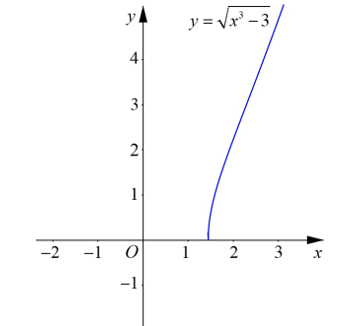Cho hàm số\(y = căn bậc hai {{x^3} - 3} \) có đồ thị hàm số được biểu diễn trong hình (ảnh 1)