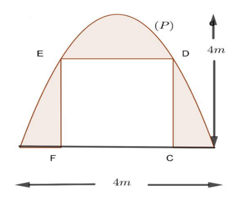 Một chiếc cổng có dạng là một parabol (P) có kích thước như (ảnh 1)