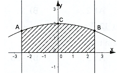 Ông An muốn làm cửa rào sắt có hình dạng và kích thước như hình vẽ bên, biết đường cong phía trên (ảnh 2)