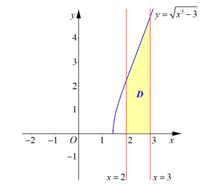 Cho hàm số\(y = căn bậc hai {{x^3} - 3} \) có đồ thị hàm số được biểu diễn trong hình (ảnh 2)