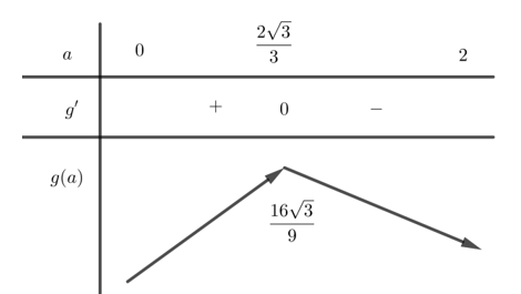Một chiếc cổng có dạng là một parabol (P) có kích thước như (ảnh 2)