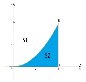 Cho hình vuông \(OABC\) có cạnh bằng \(4\) được chia thành hai phần bởi đường (ảnh 1)