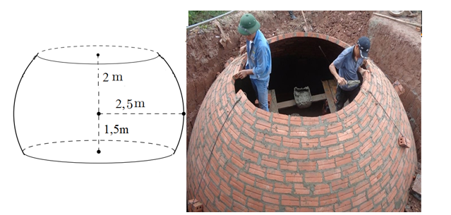 Mặt trong của một hầm biogas có hình dạng là một phần của mặt cầu đã cắt bỏ hai (ảnh 1)
