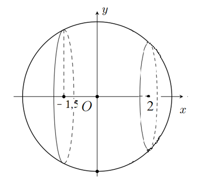 Mặt trong của một hầm biogas có hình dạng là một phần của mặt cầu đã cắt bỏ hai (ảnh 2)