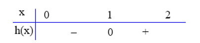 Diện tích hình phẳng giới hạn bởi đồ thị của hai hàm số y = {x^3} + 11x - 6 (ảnh 1)