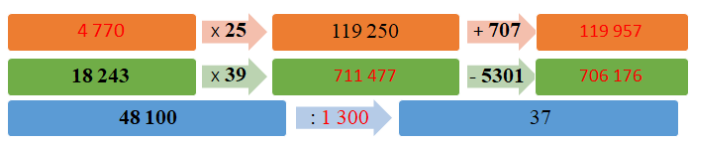 Viết số thích hợp vào ô trống (ảnh 2)