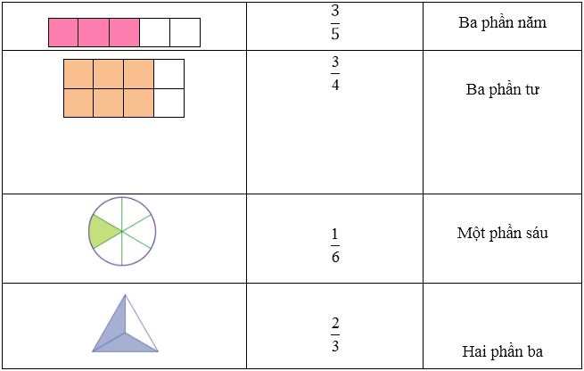 Thực hiện theo mẫu (ảnh 2)
