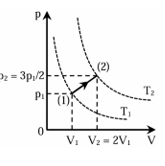 Cho đồ thị biến đổi trạng thái của một lượng khí lí tưởng từ 1 đến 2. (ảnh 1)